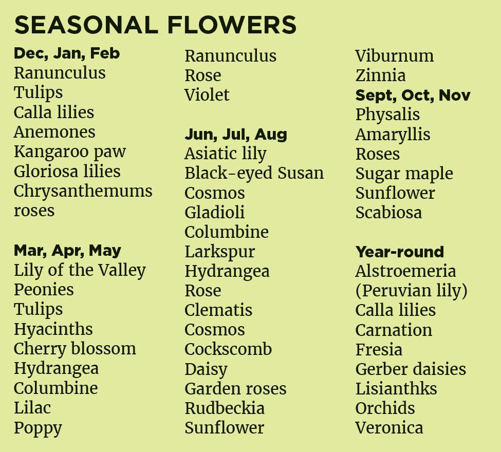 flowers guide.JPG